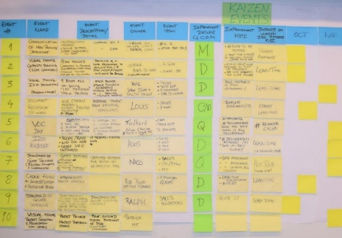 process mapping